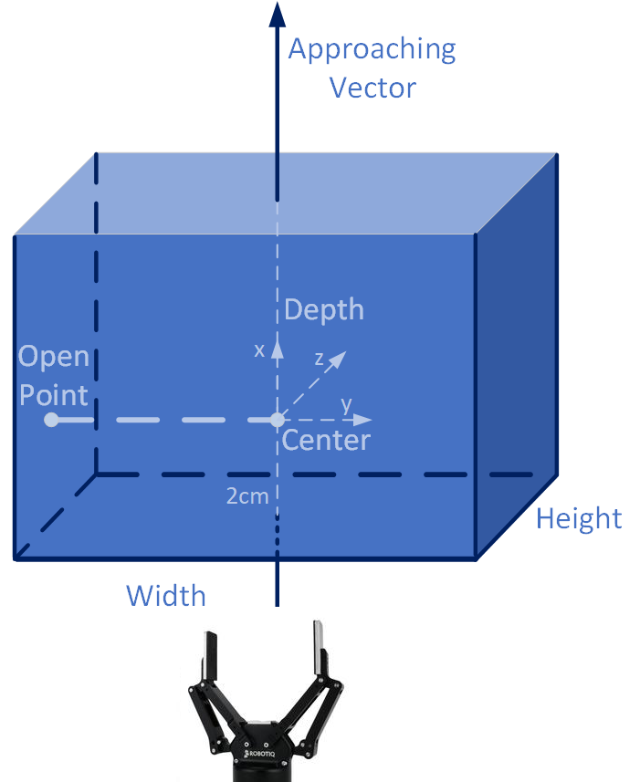 GraspNet Gripper Frame Definition