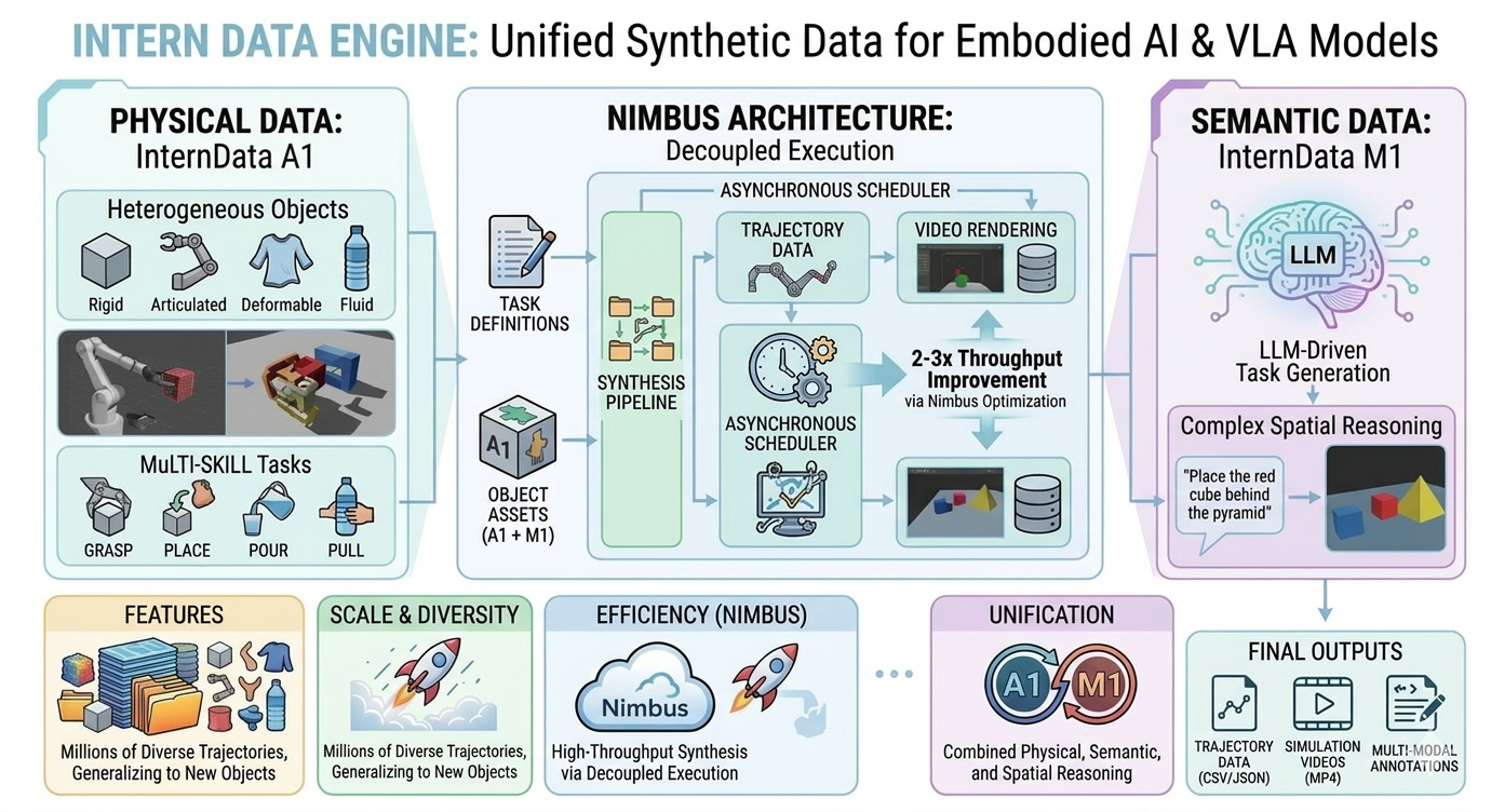 InternDataEngine Overview